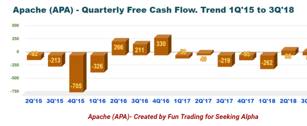 Apache corporation stock price