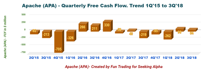 Apache corporation stock price