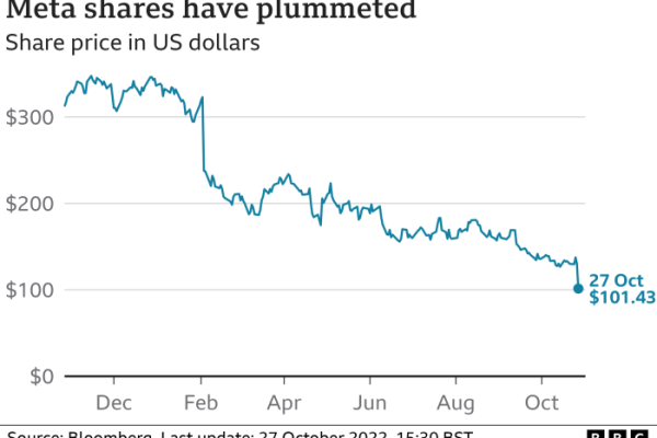 T mobile usa stock price