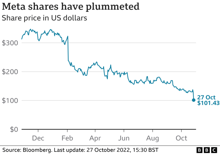 T mobile usa stock price