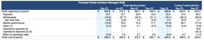 Principal financial group inc stock price