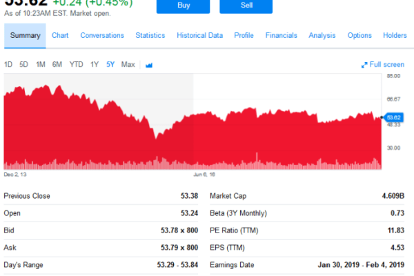 Tradingview nfg