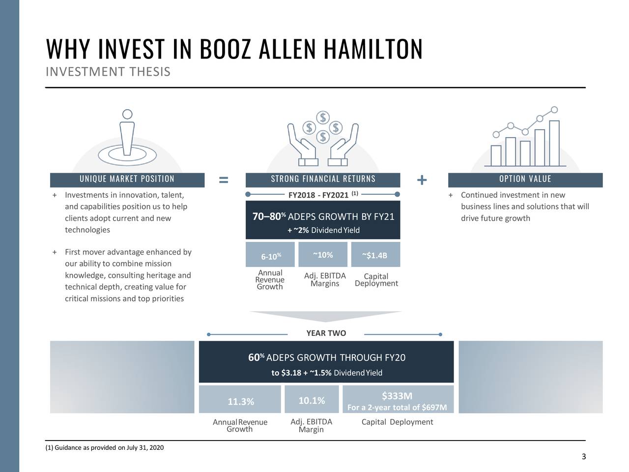 Booz allen hamilton stock price