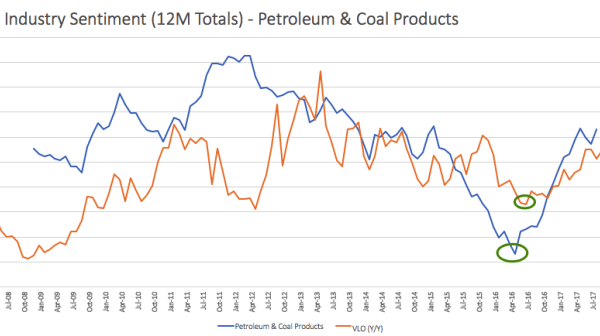 Valero stock sentiment