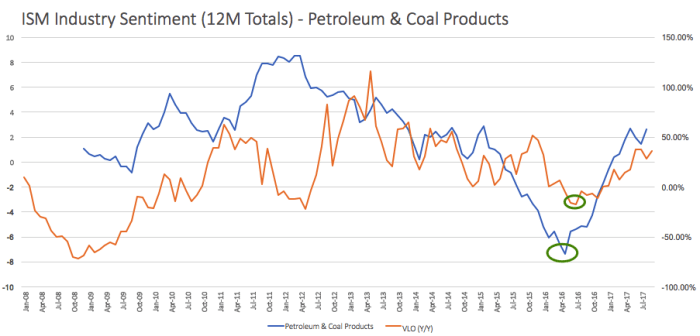 Valero stock sentiment