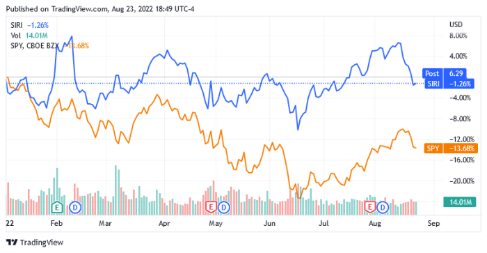 Sirius satellite stock price