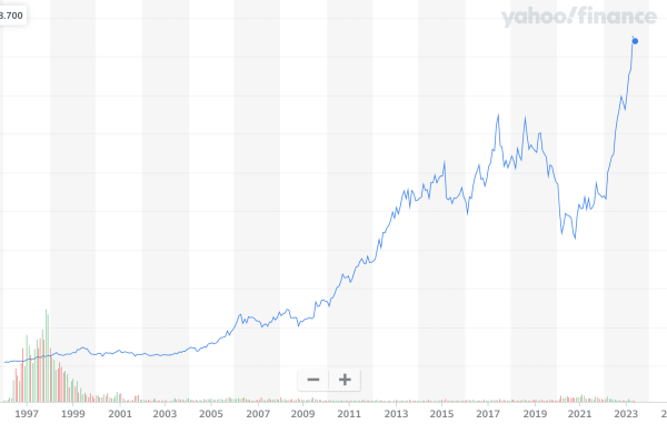 British american tobacco stock price