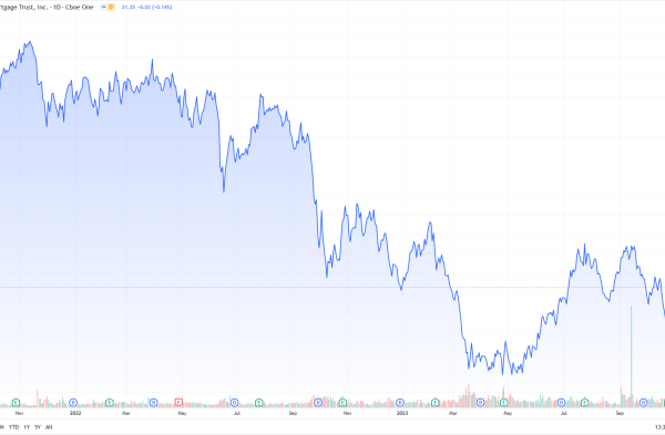 Bxmt stock price