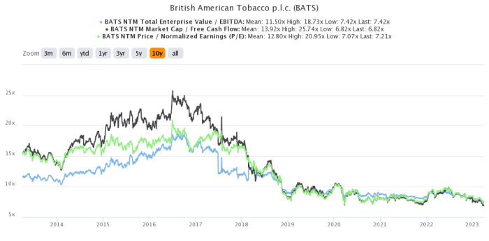 British american tobacco stock price