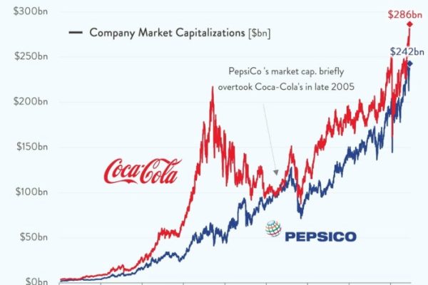 Pepsi co stock price