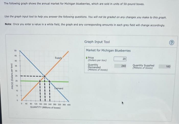 Stock price formula