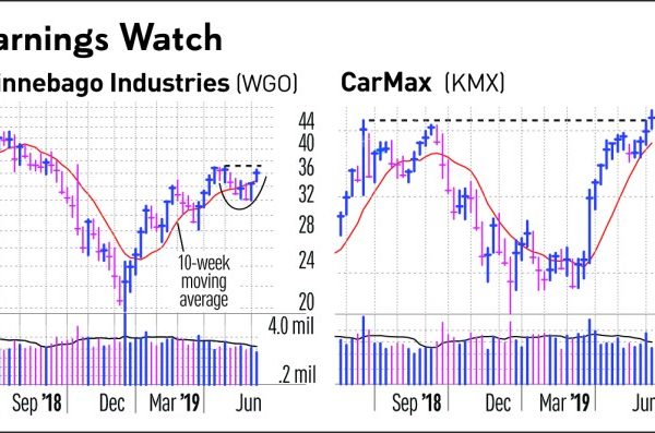 Stock price canopy