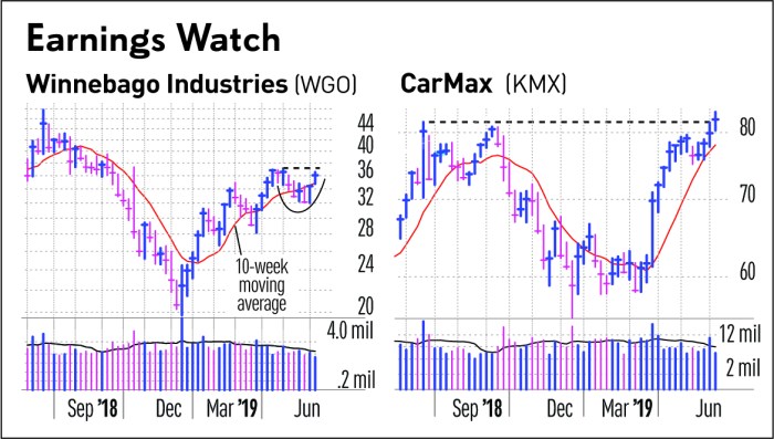 Stock price canopy