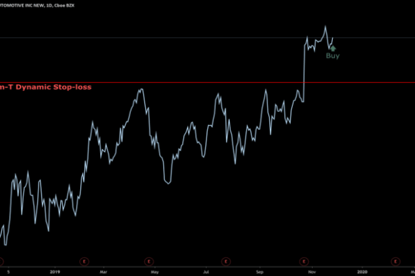 Orly tradingview