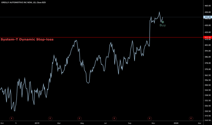 Orly tradingview