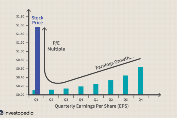 Stock price et