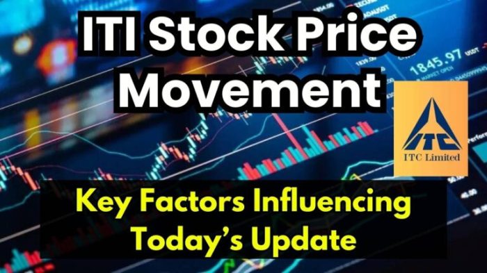 Acc ltd stock price