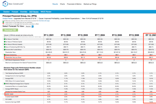 Principal financial group inc stock price