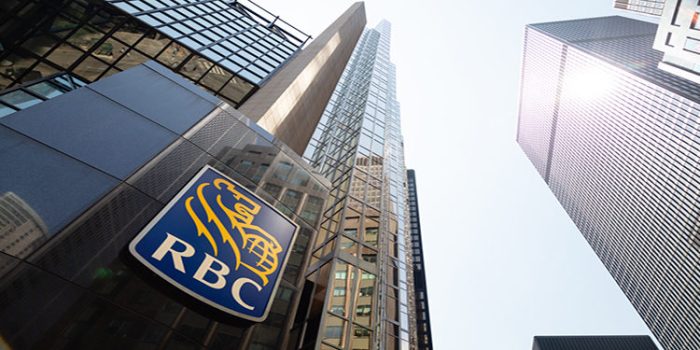 Stock price of rbc