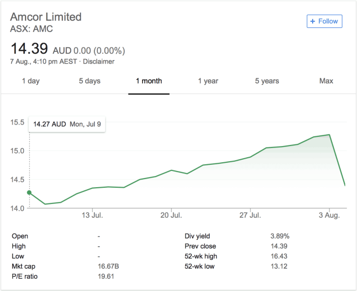 Amrx stock price