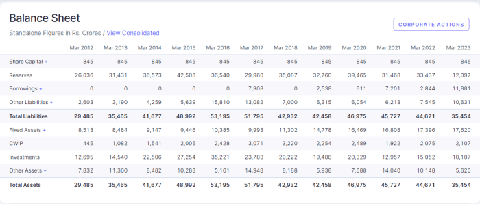 Stock price of hindustan zinc