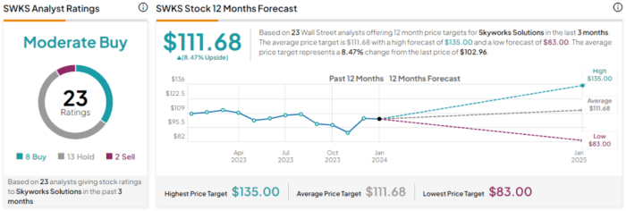 Stock price for skyworks solutions