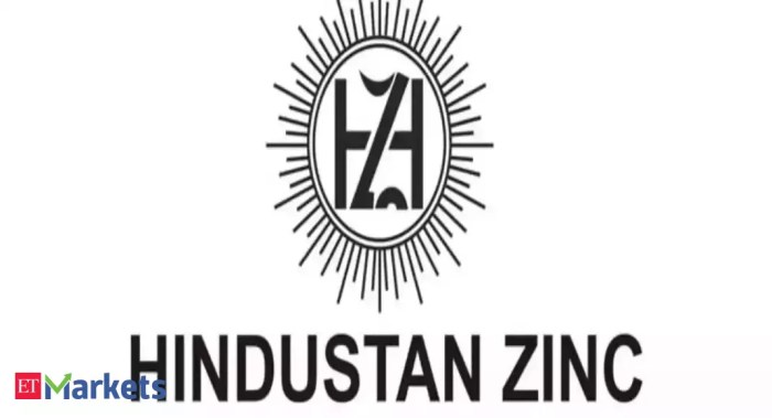 Stock price of hindustan zinc