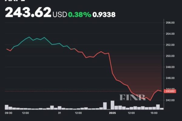 Aa stock price today