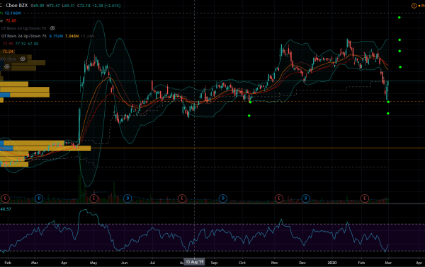 Qualcom stock price