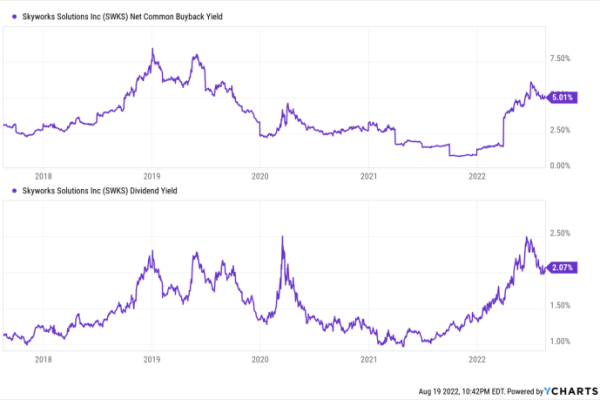 Stock price for skyworks solutions