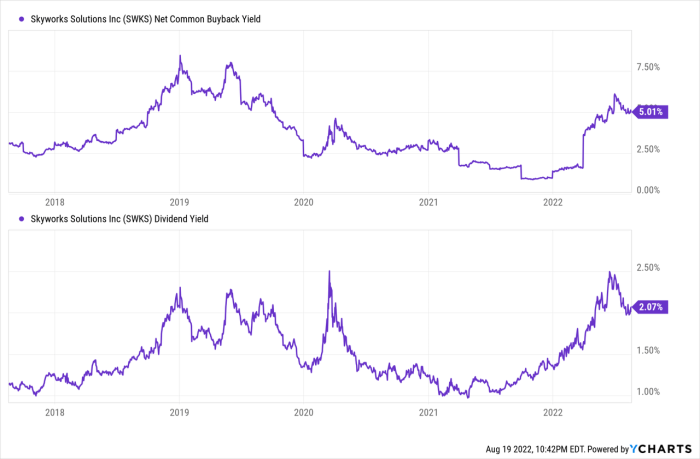 Stock price for skyworks solutions