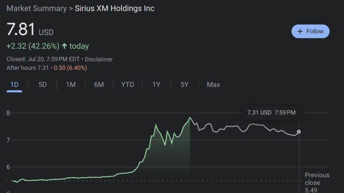 Xm sirius holdings siri logo