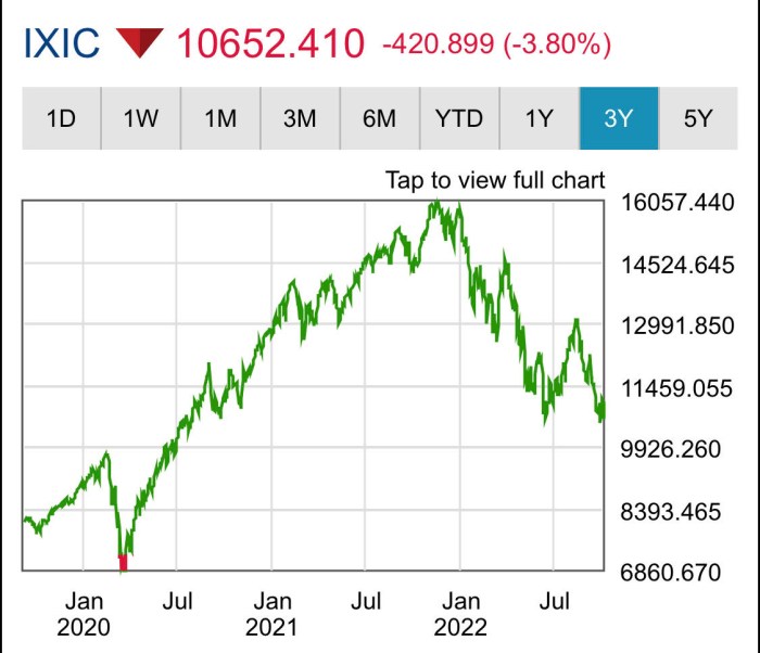 Nfg stock price